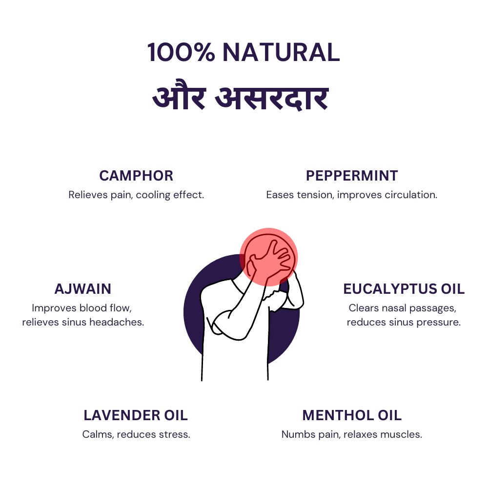 Alpha 11 | Headache Relief Oil