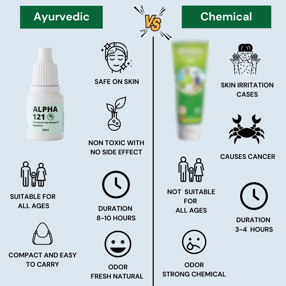 Alpha 121 Chemical-Free Mosquito Repellent